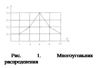 методы обработки результатов измерений - student2.ru