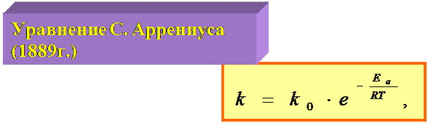 Методы определения порядка реакции - student2.ru