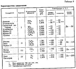 Методы получения низких температур - student2.ru