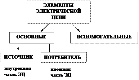 Методы расчета сложных электрических цепей постоянного тока - student2.ru