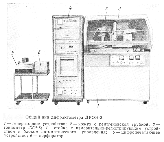 Методы рентгеноструктурного анализа - student2.ru