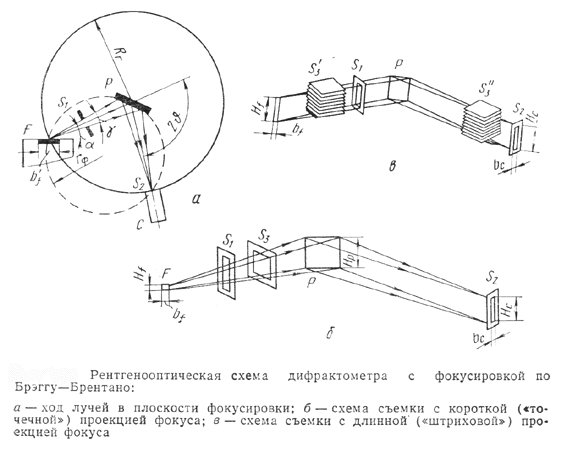 Методы рентгеноструктурного анализа - student2.ru