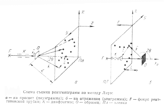 Методы рентгеноструктурного анализа - student2.ru