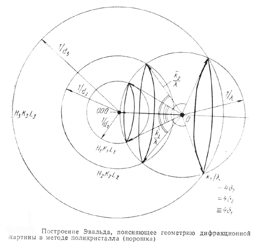 Методы рентгеноструктурного анализа - student2.ru