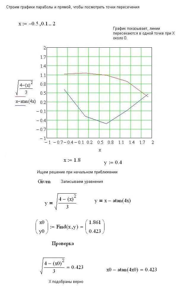 Методы решения алгебраических уравнений в системе MathCAD - student2.ru