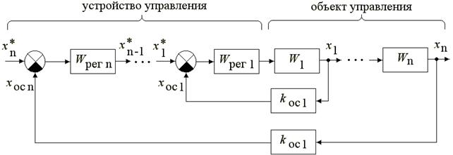 Методы синтеза цифровых СУ ИМ. Метод дискретизации аналоговых регуляторов класса «вход/выход» (метод аналогий). Цифровой ПИД- регулятор. - student2.ru