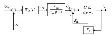 Методы синтеза цифровых СУ ИМ. Метод дискретизации аналоговых регуляторов класса «вход/выход» (метод аналогий). Цифровой ПИД- регулятор. - student2.ru