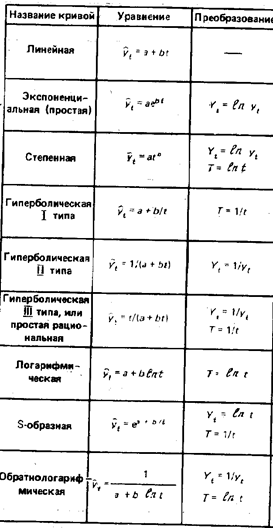 методы среднесрочного прогнозирования - student2.ru