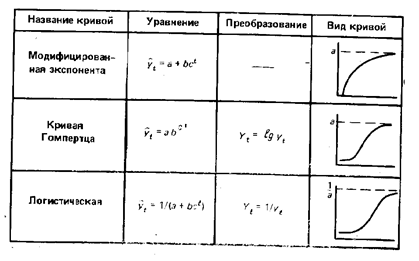 методы среднесрочного прогнозирования - student2.ru