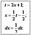 Методы вычисления неопределенных интегралов - student2.ru