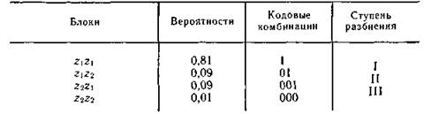 Методы эффективного кодирования некорреляционной последовательности знаков. - student2.ru