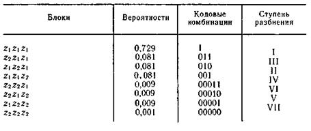 Методы эффективного кодирования некорреляционной последовательности знаков. - student2.ru