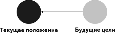 Методы экспертных оценок - student2.ru