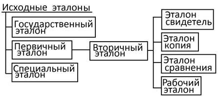 Международная система единиц СИ - student2.ru