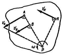 мгновенный центр скоростей и ускорений - student2.ru