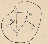 Мгновенный центр скоростей плоской фигуры. - student2.ru