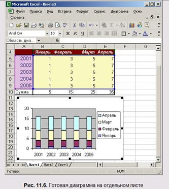 MicrosoftExcel. Возможности программы. Окно Excel. Основы работы: ячейки, типы данных, ввод и редактирование данных. - student2.ru