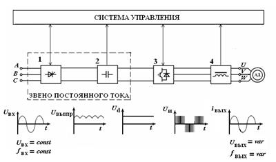 Микропроцессорное управление электроприводами - student2.ru