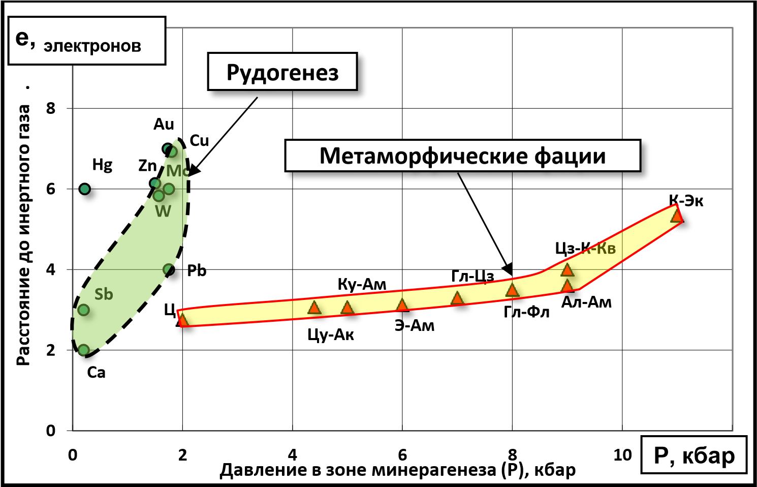Минерагенез как функция адаптации химического элемента к давлению в массиве - student2.ru