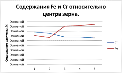 Минераграфические исследования - student2.ru