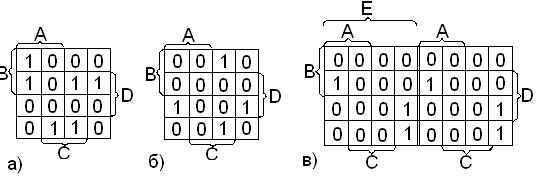 Минимизация булевых функций с помощью карт Вейча. - student2.ru