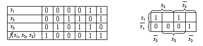Минимизация неполностью определенных переключательных функций - student2.ru