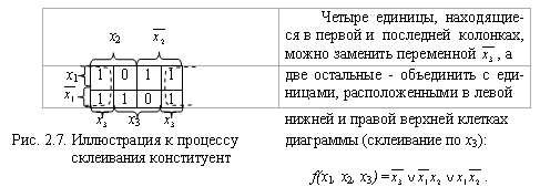 Минимизация переключательных функций с помощью диаграмм Вейча - student2.ru