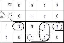 Минимизация с использованием карт Карно - student2.ru