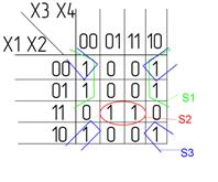Минимизация с использованием карт Карно - student2.ru