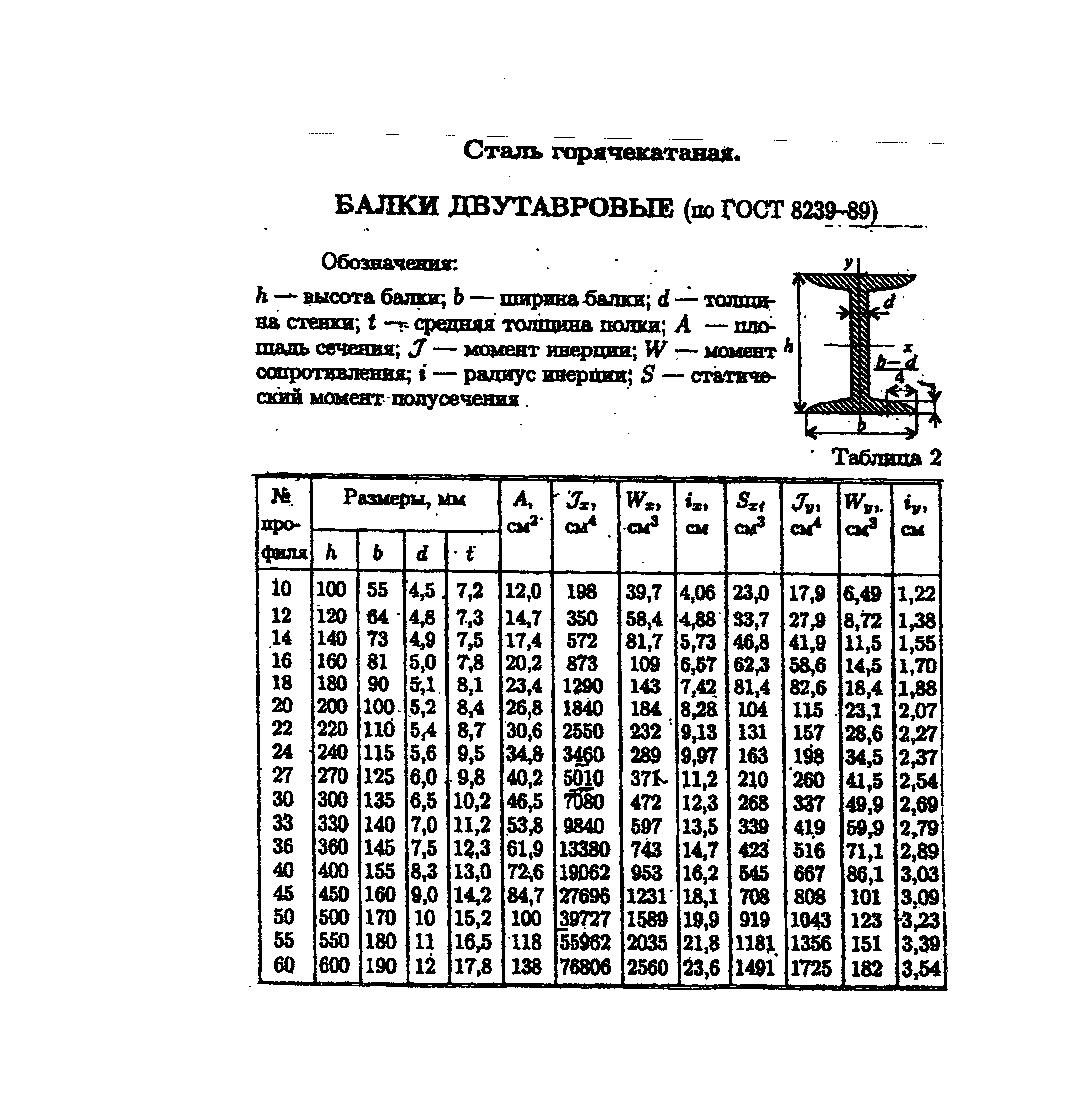 МИНИСТЕРСТВО ОБРАЗОВАНИЯ САРАТОВСКОЙ ОБЛАСТИ 6 страница. Определяем значения поперечной силы Q в характерных сечениях балки, которые обозначены 1, А, В,5 (рис - student2.ru