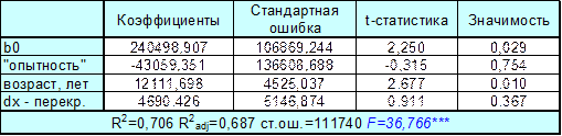 МНК с учетом стандартной ошибки в форме Уайта и Нью-веста - student2.ru