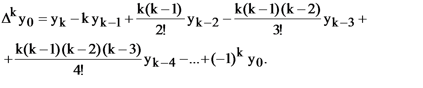 Многочлен Ньютона с конечными разностями - student2.ru