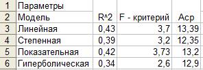 Многофакторный корреляционно-регрессионный анализ - student2.ru