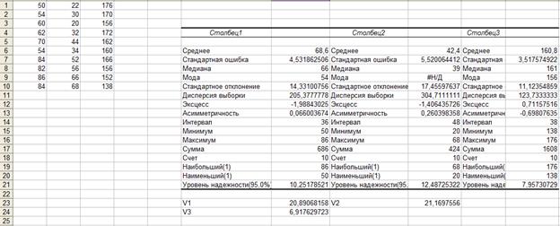 Многофакторный корреляционно-регрессионный анализ - student2.ru