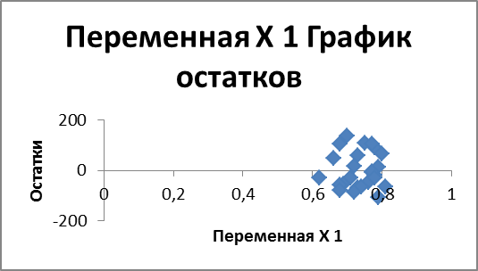 многофакторный регрессионный анализ - student2.ru