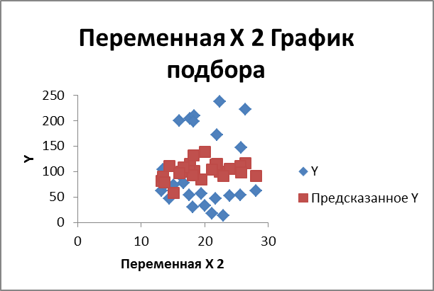 многофакторный регрессионный анализ - student2.ru