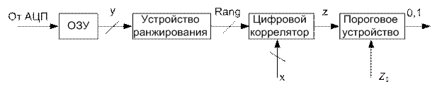 Многоканальный ранговый обнаружитель - student2.ru