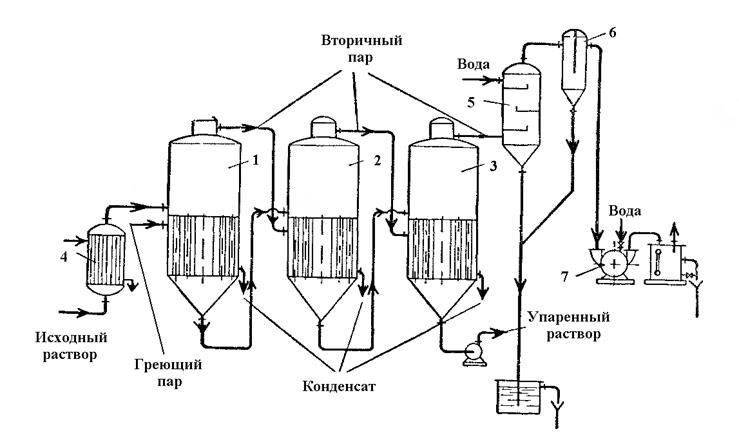 многокорпусная выпарная установка - student2.ru