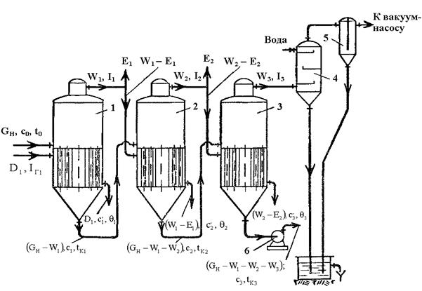 многокорпусная выпарная установка - student2.ru