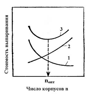 многокорпусная выпарная установка - student2.ru