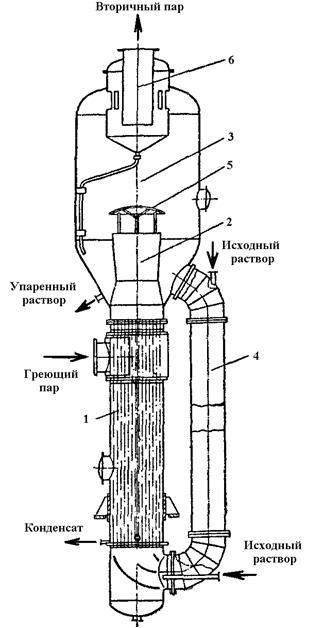 многокорпусная выпарная установка - student2.ru