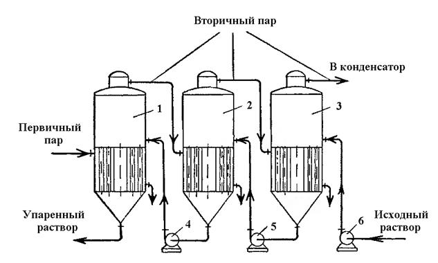 многокорпусная выпарная установка - student2.ru