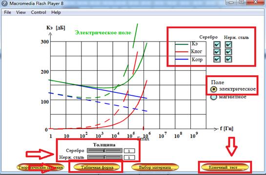 многократное отражение в тонких экранах - student2.ru