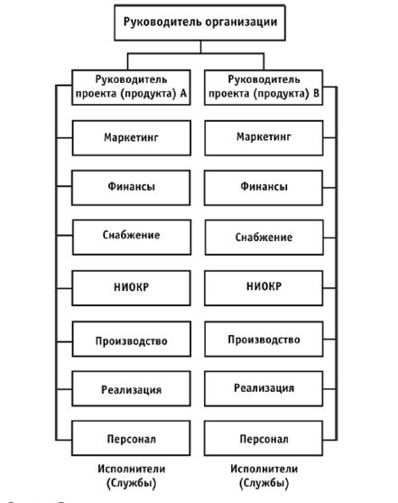 Многолинейная структура управления - student2.ru