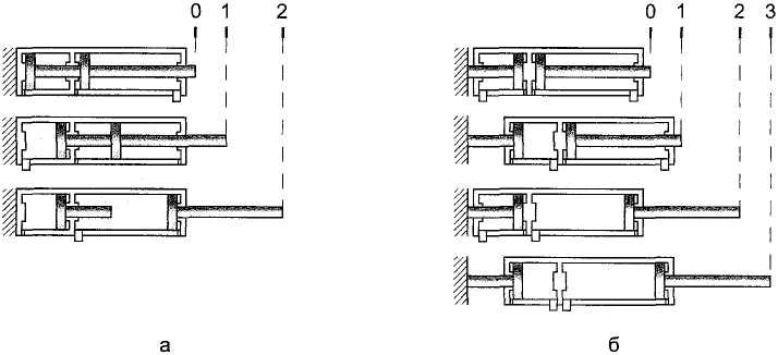 Многопозиционные пневмоцилиндры - student2.ru
