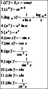 Общая схема исследования функции - student2.ru