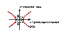 Вектора линейно зависимы тогда и только тогда, когда они коллинеарны. Если вектор а не параллелен вектору b, то a и b линейно независимы - student2.ru
