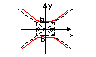 Вектора линейно зависимы тогда и только тогда, когда они коллинеарны. Если вектор а не параллелен вектору b, то a и b линейно независимы - student2.ru