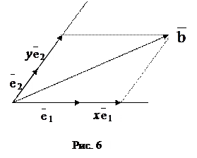 Множество всех векторов назовем векторным пространством, а построенную модель направленных отрезков - геометрической моделью векторного пространства - student2.ru