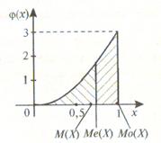 Мода и медиана. Квантили. Моменты случайных величин. Асимметрия и эксцесс. - student2.ru